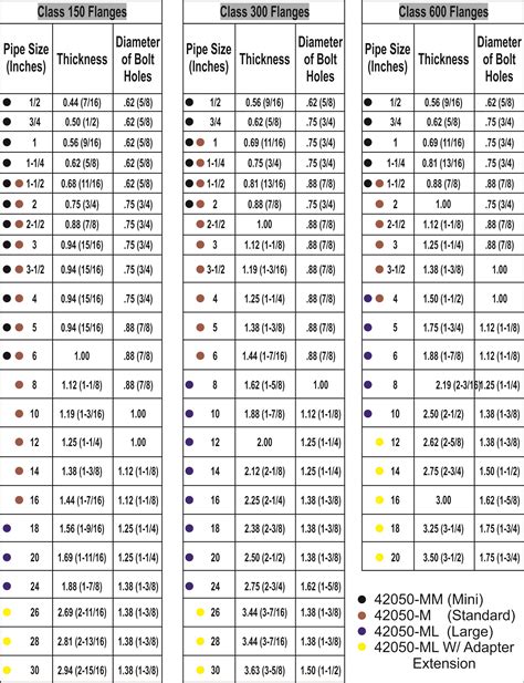 one steel flange chart.